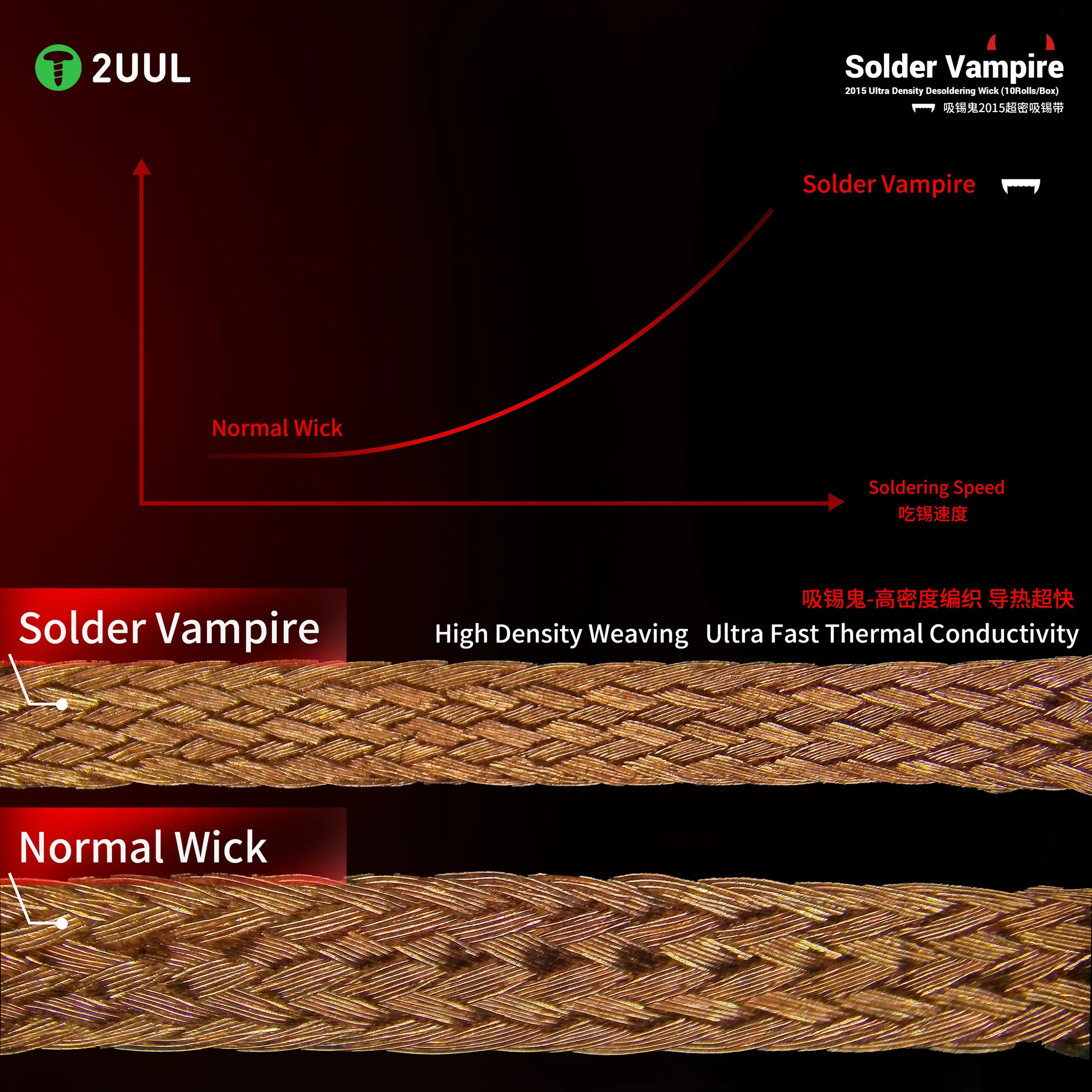 2UUL DW15 Lehim Çekme Teli (2.0mm  1.5 m)